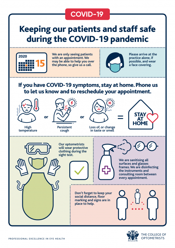 COVIID -19 infographic